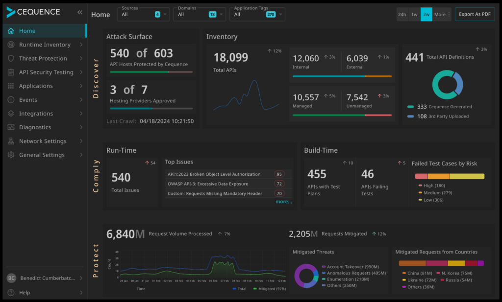 Unified API protection - summary dashboard