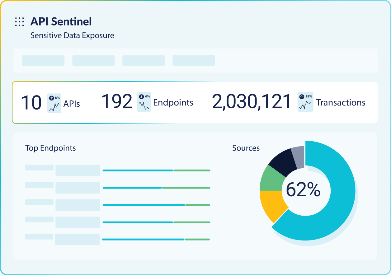 API Sensitive Data Exposure - API Sentinel