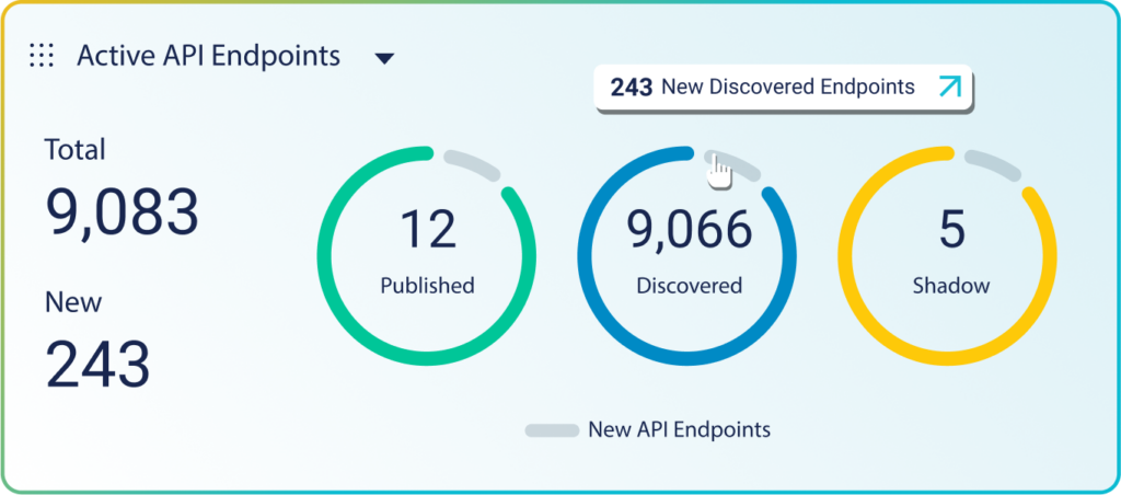 API Attack Surface Discovery - Active API Endpoints