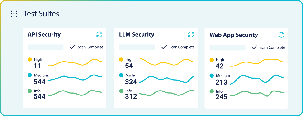 API Security Testing - Test Suites